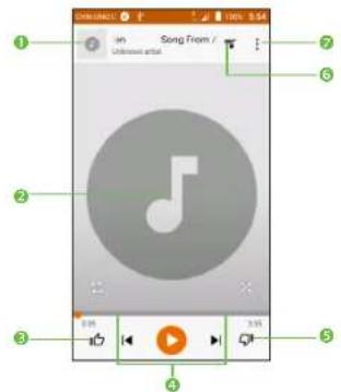 1 2 3 4 5 6 7 iTunes / iTunes artist Song From / 0:00 1:00 3:00