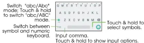 Switch "abc/Abc" mode; Touch & hold to switch "abc/ABC" mode. Switch between symbol and numeric keyboard. Input comma. Touch & hold to show input options.
