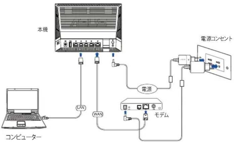 ASUS RT-AC65U - 有線接続 - 1