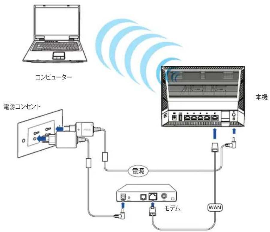 ASUS RT-AC65U - ワイヤレス接続 - 1
