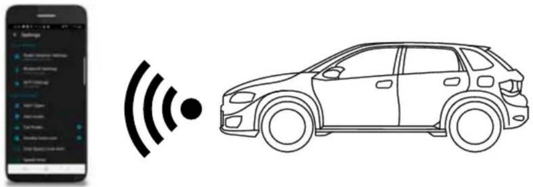 Diagram showing a smartphone displaying app icons with wireless signal waves and a car silhouette, likely illustrating smart driving or sensor tracking.