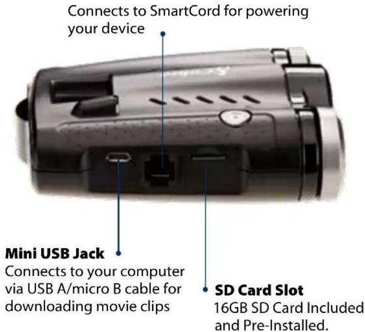 Connects to SmartCord for powering your device Mini USB Jack Connects to your computer via USB A/micro B cable for downloading movie clips SD Card Slot 16GB SD Card Included and Pre-Installed.
