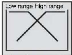 Low range High range