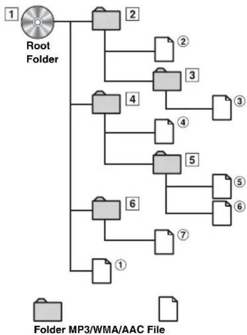 ALPINE INE-W940 - Order of files - 1