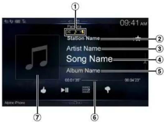 Popa 09:41 AM Station Name Artist Name Song Name Album Name 00:01'35" 00:04'23" Alone iPhone ① ② ③ ④ ⑤ ⑦ ⑥