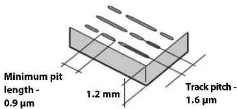 Minimum pit length - 0.9 µm 1.2 mm Track pitch - 1.6 µm
