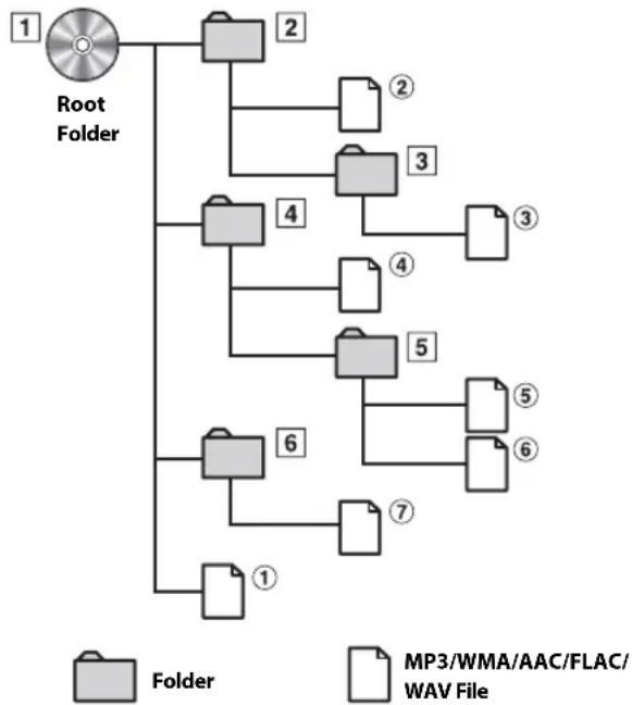 ALPINE X209D - Order of files - 1