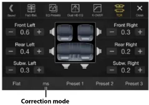 Sound Fact/Bell EQ Presets Dual HD EQ X-OVER TCR Close Front Left Front Right - 0.6 + Rear Left Rear Right - 0.4 + Subw. Left Subw. Right - 0.3 + Flat ms Preset 1 Preset 2 Preset 3 Correction mode