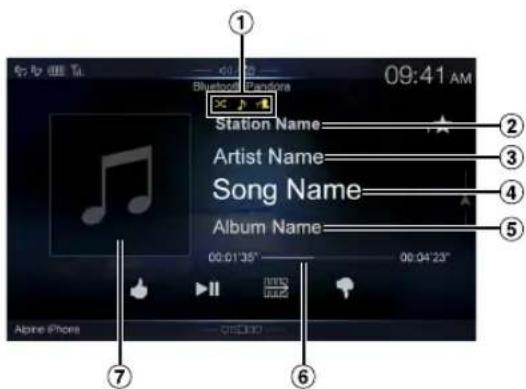 09:41 AM Bluetooth Pandora Station Name Artist Name Song Name Album Name 00:01'35" 00:04'23" Alone iPhone DISCKD ① ② ③ ④ ⑤ ⑦