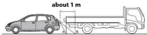 about 1 m A B C