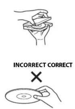 INCORRECT CORRECT ×