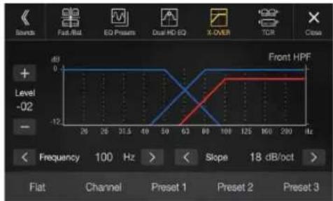 Front HPF + Level -02 - Frequency 100 Hz > Slope 18 dB/oct > Flat Channel Preset 1 Preset 2 Preset 3