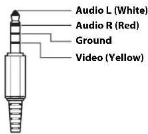 Audio L (White) Audio R (Red) Ground Video (Yellow)