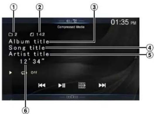 1 2 3 01:35 PM Compressed Media Album title Song title Artist title 12' 34" Off 4 5 6