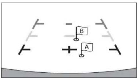 Diagram showing two flag symbols labeled A and B with directional arrows, likely representing a physics or engineering concept.
