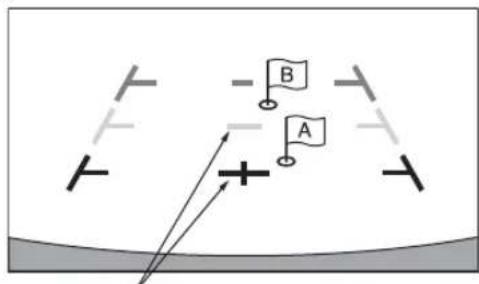 Diagram showing two flag symbols A and B with directional arrows and plus signs, likely illustrating a physics or engineering concept.