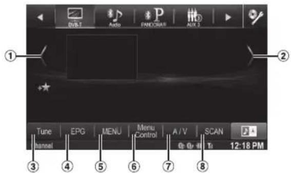 OWB-1 Audio P FRNCDRAW AUX 3 ① ② Tune EPG MENU Menu Control A / V SCAN channel ③ ④ ⑤ ⑥ ⑦ ⑧ To 12:18 PM