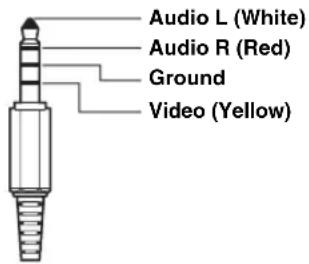 Audio L (White) Audio R (Red) Ground Video (Yellow)