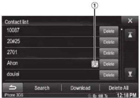 Contact list 10087 20#25 2701 Ahon doulei Delete Delete Delete Delete Delete Search | Download | Delete All Phone 305 12:18 PM