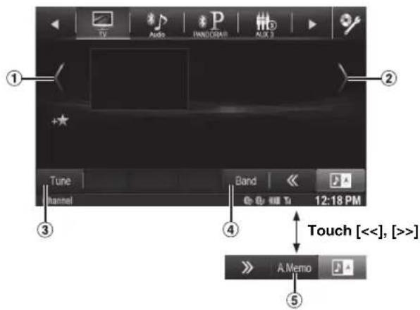 TV Audio P WANDIGAR AUX 3 ① ② ③ Tune Channel Band 12:18 PM ④ Touch [<<], [>>] A Memo ⑤