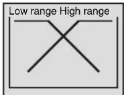 Low range High range