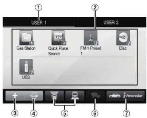 USER 1 USER 2 Gas Station Quick Place Search FM-1 Preset 1 Disc USB ① ② ③ ④ ⑤ ⑥ i-Personate ⑦