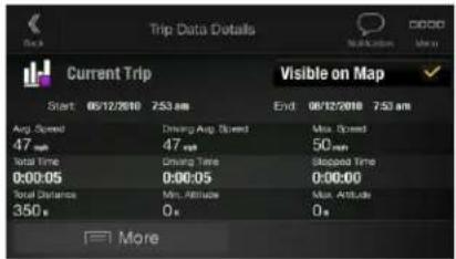 Trip Data Details Current Trip Visible on Map Start 06/12/2010 7:53 am End 06/12/2010 7:53 am Avg. Speed Driving Avg. Speed Max. Speed 47 rpm 47 rpm 50 rpm Total Time Driving Time Stopper Time 0:00:05 0:00:05 0:00:00 Total Distance Min. Attitude Max. Attitude 350x 0x 0x More