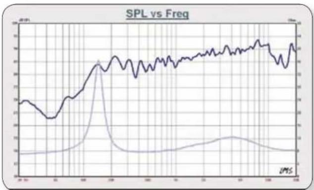 OWI 703i - FREQUENCY RESPONSE CHART - 1