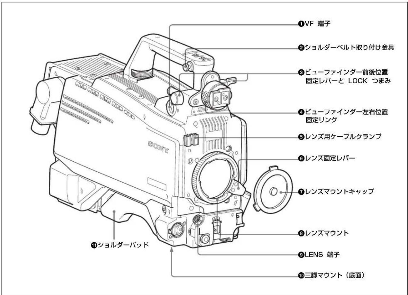 ①VF 端子 ②ショルダーベルト取り付け金具 ③ビューファインダー前後位置 固定レバーと LOCK つまみ ④ビューファインダー左右位置 固定リング ⑤レンズ用ケーブルクランプ ⑥レンズ固定レバー ⑦レンズマウントキャップ ⑧ショルダーパッド ⑨LENS 端子 ⑩三脚マウント(底面)