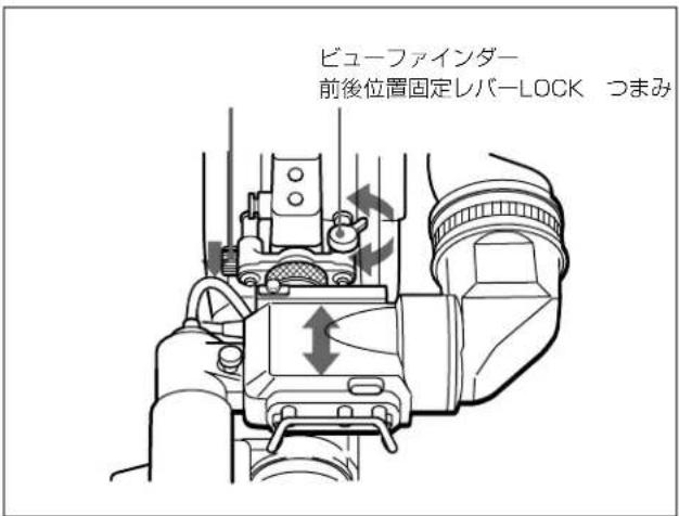ビューファインダー 前後位置固定レバーLOCK つまみ