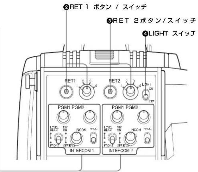 ②RET 1 ボタン / スイッチ ③RET 2 ボタン / スイッチ ④LIGHT スイッチ RET1 2 3 4 1 2 3 4 PGM1 PGM2 LEVEL MIC INCOM PROC HEAR ON FRONT OFF EXN INTERCOM 1 PGM1 PGM2 LEVEL MIC INCOM PROC HEAR ON FRONT OFF EXN INTERCOM 2