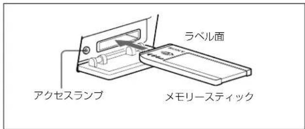 ラベル面 アクセスランプ メモリースティック