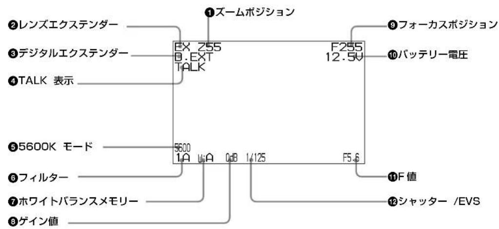 ①ズームポジション ②レンズエクステンダー ③デジタルエクステンダー ④TALK 表示 EX 255 D.EXT TALK F255 12.5V ⑨フォーカスポジション ⑩バッテリー電圧 ⑪F値 ⑫シャッター /EVS ⑬フィルター ⑭ホワイトバランスメモリー ⑮ゲイン値 5600 1A μA 0dB 1/125 F5.6