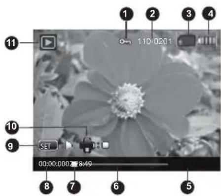1 2 3 4 11 10 9 SET 00:00:0002 8:49 5 6 7 8