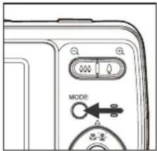 MODE