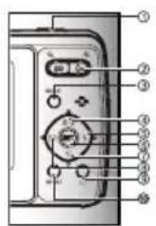 Diagram of a digital camera with numbered labels pointing to the control panel