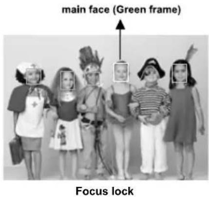main face (Green frame) Focus lock