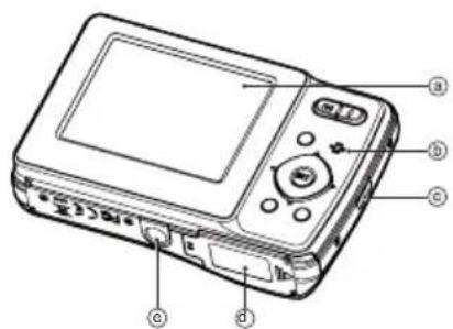 Diagram of a digital camera with labeled parts in Chinese, including screen, keypad, and buttons
