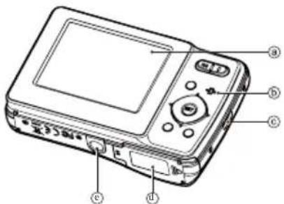 Diagram of a digital camera with labeled parts including screen, keypad, and buttons