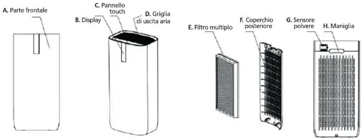 Innoliving Ercole Plus INN-556 - PARTI DELL'APPARECCHIO - 1