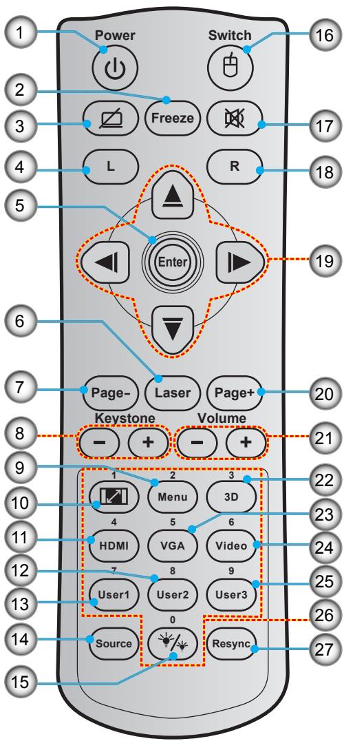 OPTOMA HD29Darbee - Télécommande 2 - 1