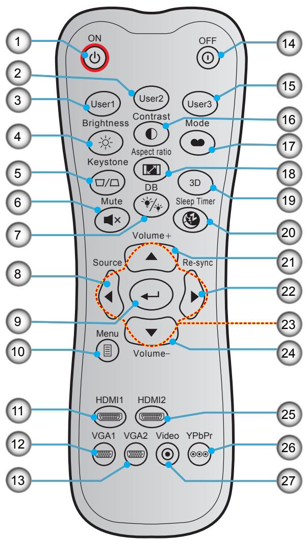 OPTOMA HD29Darbee - Télécommande - 1