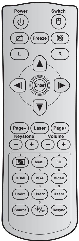 OPTOMA HD29Darbee - Codes de la télécommande IR 2 - 1