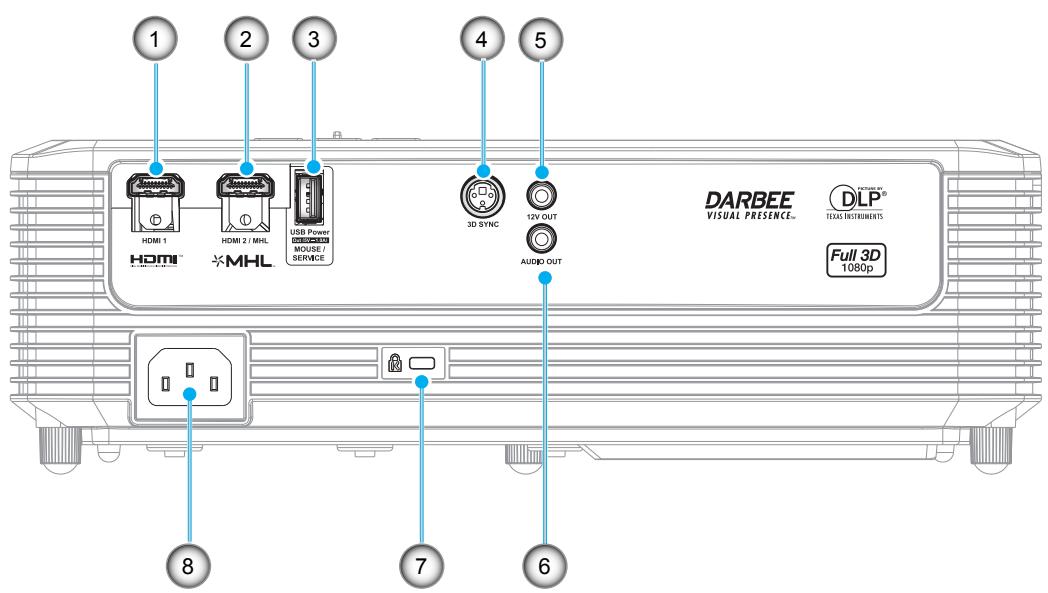 OPTOMA HD29Darbee - INTRODUCTION - 1