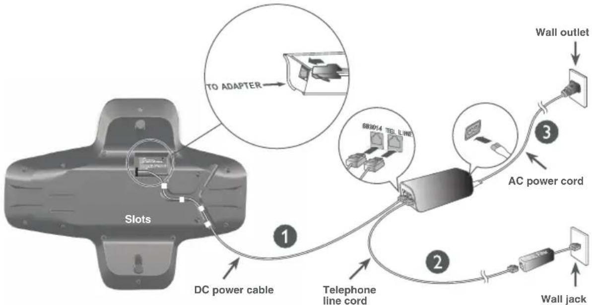 Slots TO ADAPTER DC power cable Telephone line cord AC power cord Wall outlet Wall jack