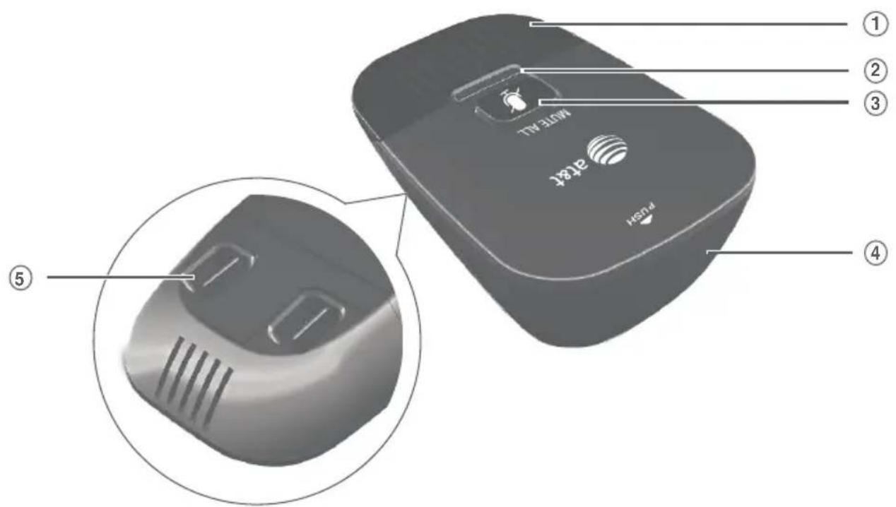 MOATE MLL AT&T PUSH ① ② ③ ④ ⑤