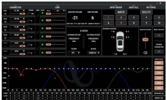 CONNECTED CH1 FL TW PHASE LINK CLIP MULI LOW CH2 FR TW CH3 FL WT CH4 FR WT CH5 SUI1 CH6 SUI2 MASTER VOLUME SUB VOLUME -21 6 AMP VOUT 119 AMP TEM-29 CURRENT PRET 1 X-OVER HI-PASS FILTER FREQUENCY 20Hz LO-PASS FILTER FREQUENCY 30Hz SLOPE OFF SLOPE SPAKER LOCATION 1 2 3 4 1 4 MASTER VOLUME EQUINOIS PARAMETERIC RESET OUTPUT OUTPUT SETP SM1 CM2 CM3 CM4 CM5 BYPRESS CO RESET Q/Q