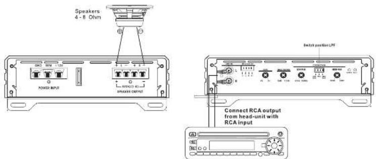 Speakers: 4 - 8 Ohm POWER INPUT SPEAKER OUTPUT Connect RCA output from head-unit with RCA input