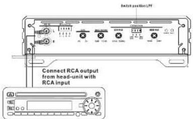 Connect section LPF Connect RCA output from head-unit with RCA input
