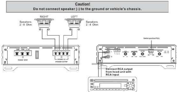 Caution! Do not connect speaker (-) to the ground or vehicle's chassis. Speakers 2-8 Ohm RIGHT LEFT Speakers 2-8 Ohm Switch position FULL Connect RCA output from head-unit with RCA input